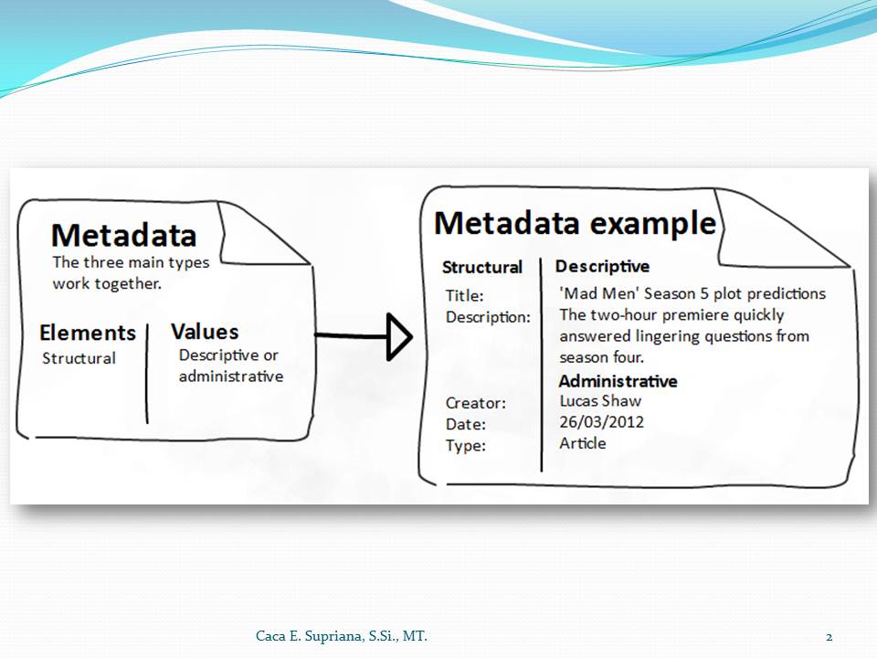 Preparing metadata