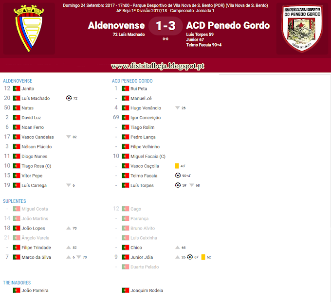 |1ª Divisão Distrital| 1ª jornada - CA Aldenovense 1-3 ACD Penedo Gordo