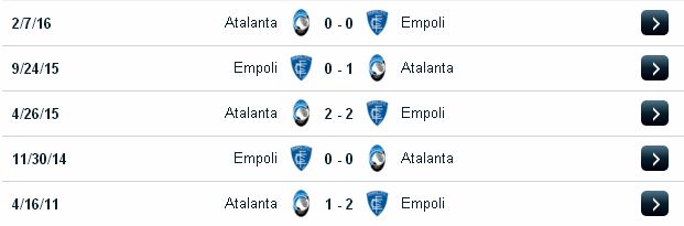 Dự đoán kèo thơm Atalanta vs Empoli (02h45 ngày 21/12/2016) Atalanta2