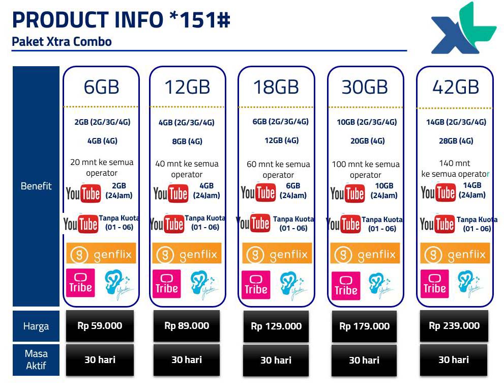 Paket internet mifi xl Clearance