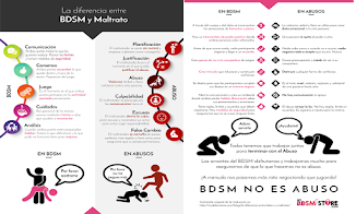 diferencia entre BDSM y MALTRATO