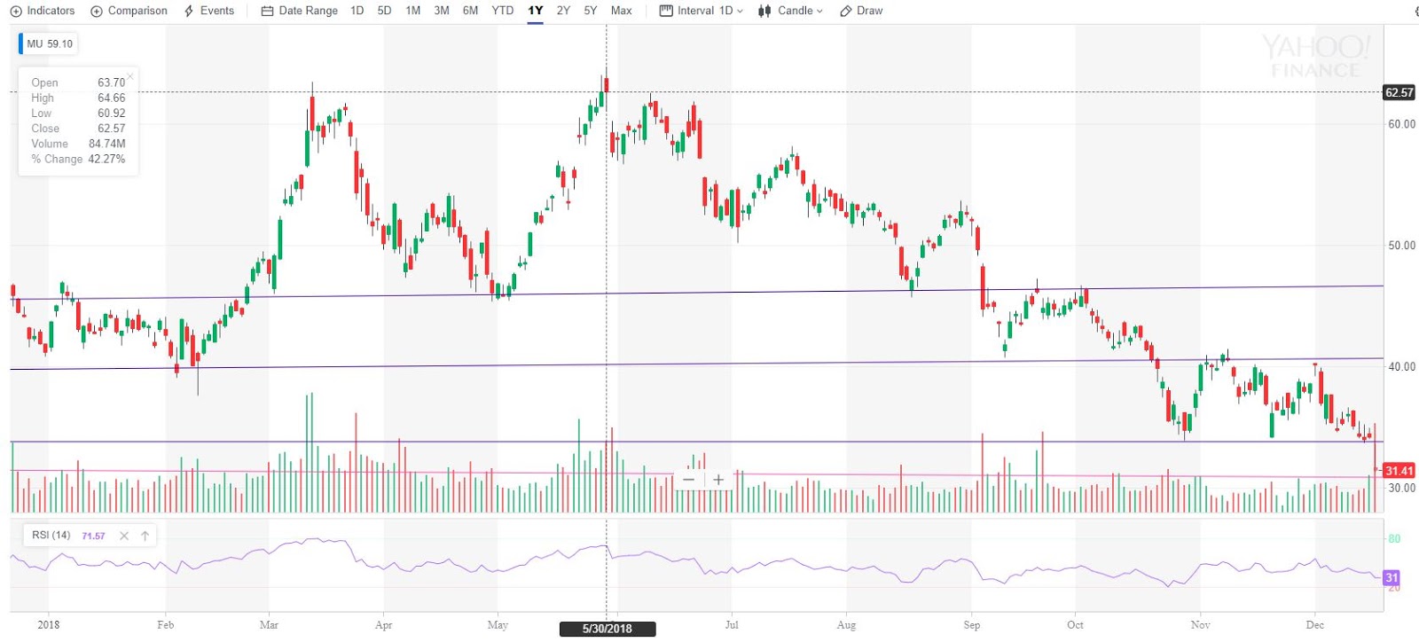 Robust Returns Back where it begun