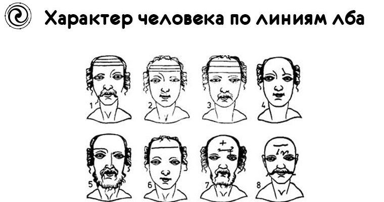 Лоб характер. Характер человека по линиям лба. Линии на лбу физиогномика. Физиогномика лица морщины на лбу. Линия поперек лба физиогномика.