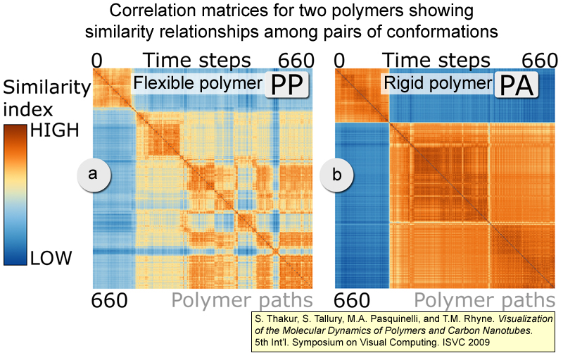 Map Catalog: Correlation matrix