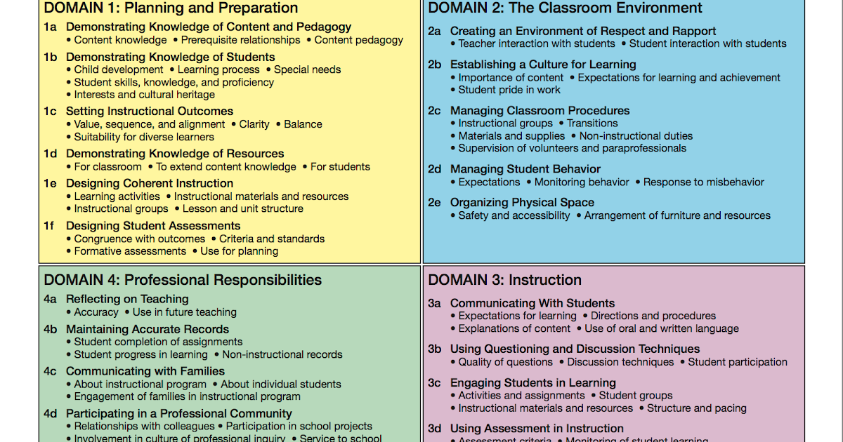 Bac4MoreScience NGSS and Danielson 2 Frameworks = 1 Vision for Learning