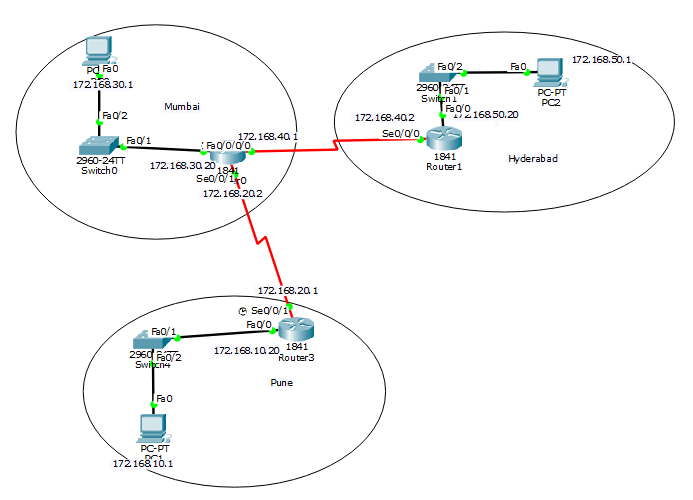 How To Enable EIGRP Authentication using Key chain learnwow