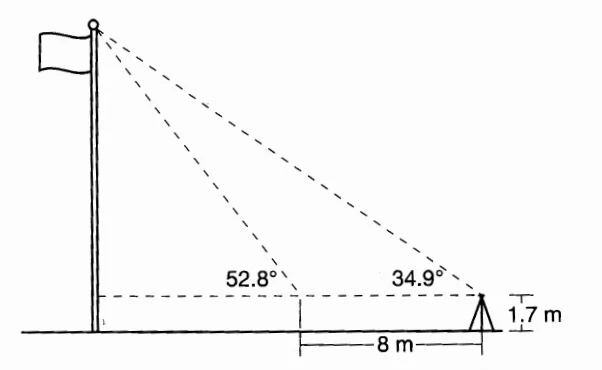 Stunning To Determine The Height Of A Flagpole Abby Capture Nature Stunning To Determine The Height Of A Flagpole Abby Capture Nature