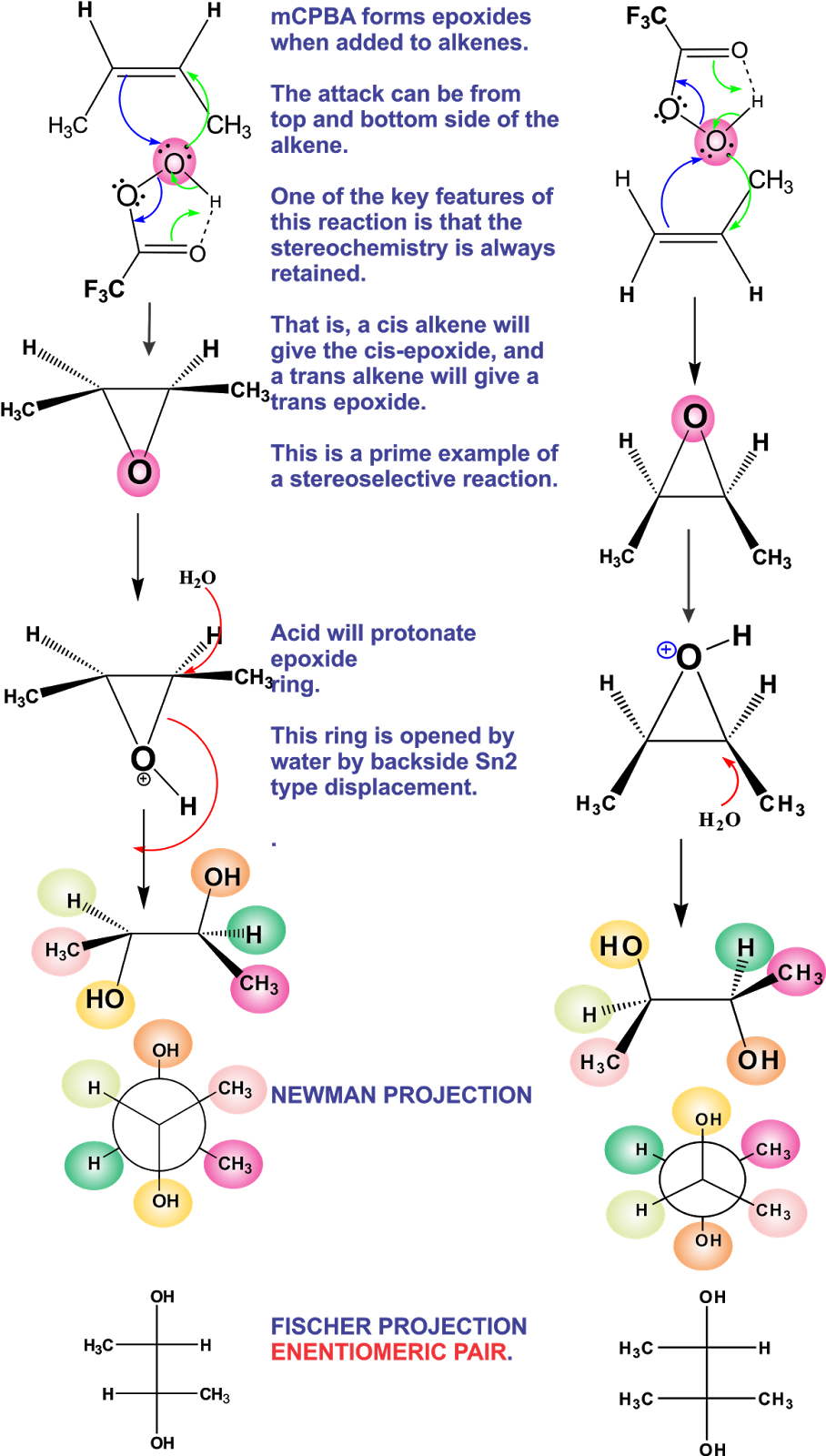 chemistry world oxidation reaction of alkene