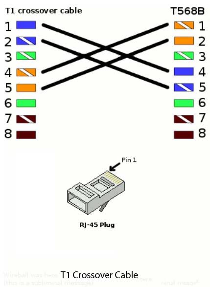Network freak: Controller Ctrlr T1/E1