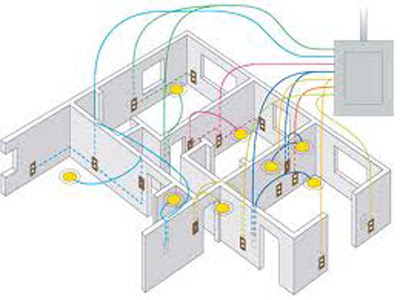 What is Electric Wiring System? And which Wiring is Better