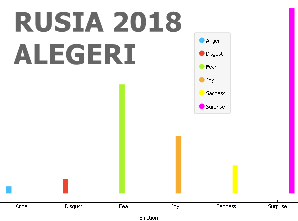 alegerile din rusia 2018 putin de la frica la surpriza