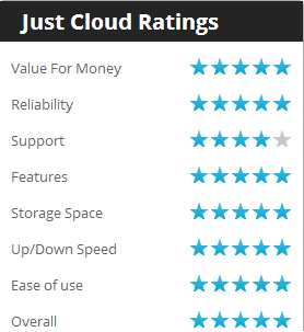 Just Cloud Ratings