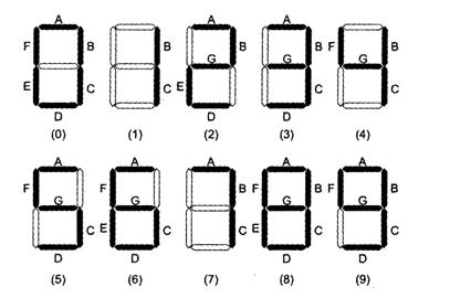 A "MEDIA TO GET" ALL DATAS IN ELECTRICAL SCIENCE...!!: Seven Segment ...