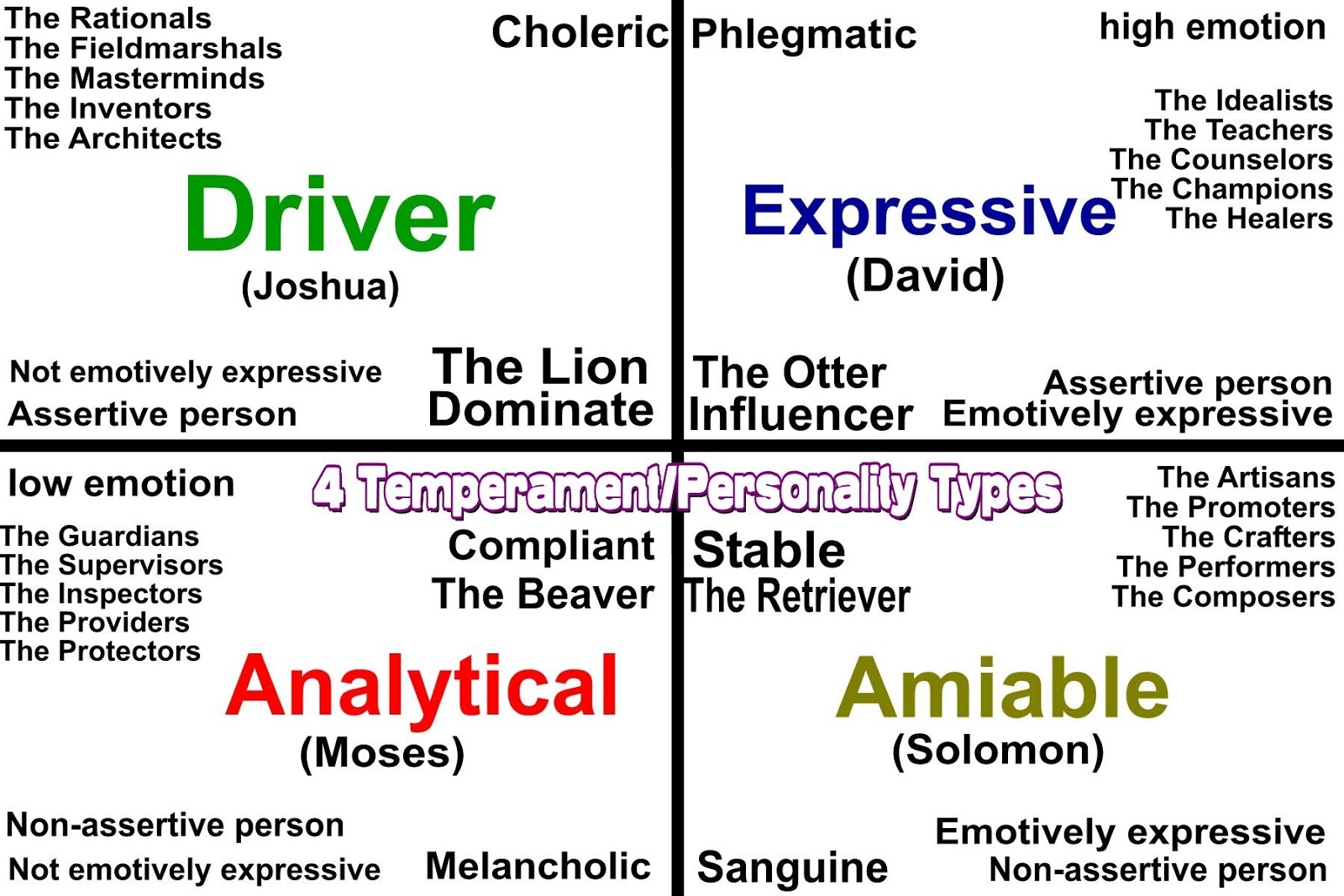 16 personalities test printable free picture