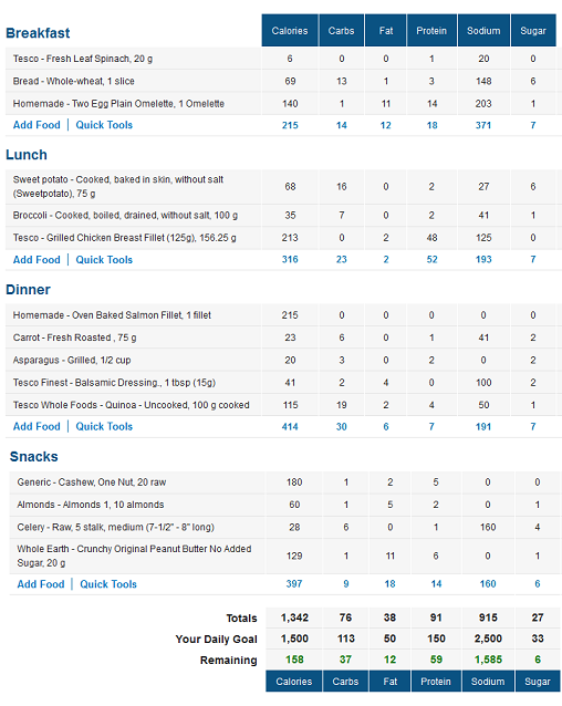 Michelle S Food Plan Calories Michelle S Food Plan Calories