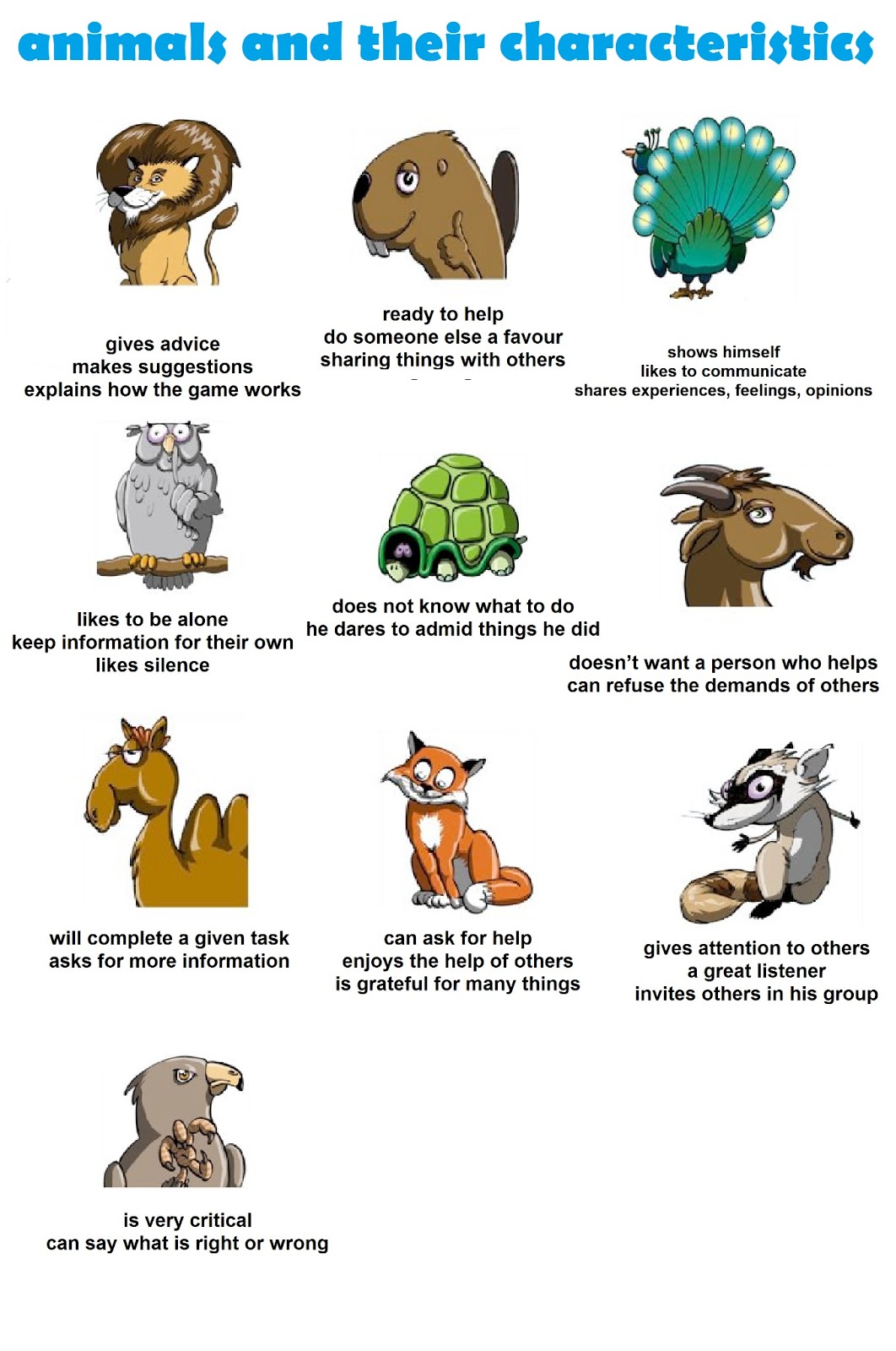 Animal information. Animal characteristics. Animal character. The animals. Animals and character traits of character.