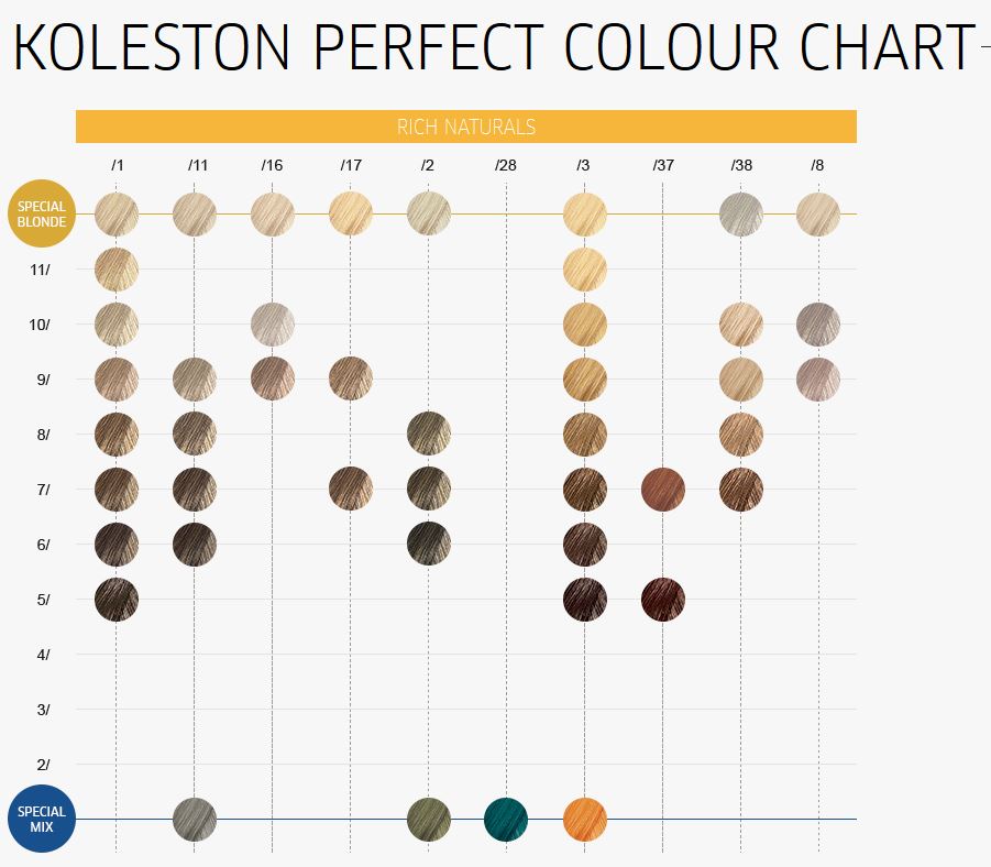 Koleston Perfect Colour Chart
