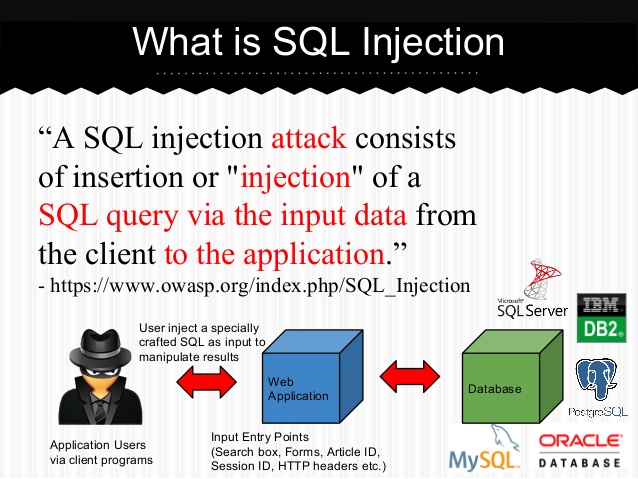 SQL Injection Cheat Sheet & Vulnerabilities & How to Prevent SQL ...