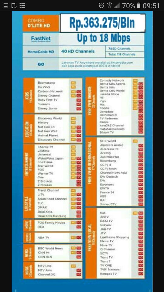Daftar FIRST MEDIA