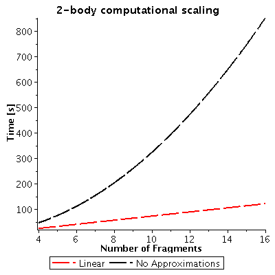 Science. Shared. Data.: What is it with this linear scaling stuff anyway?