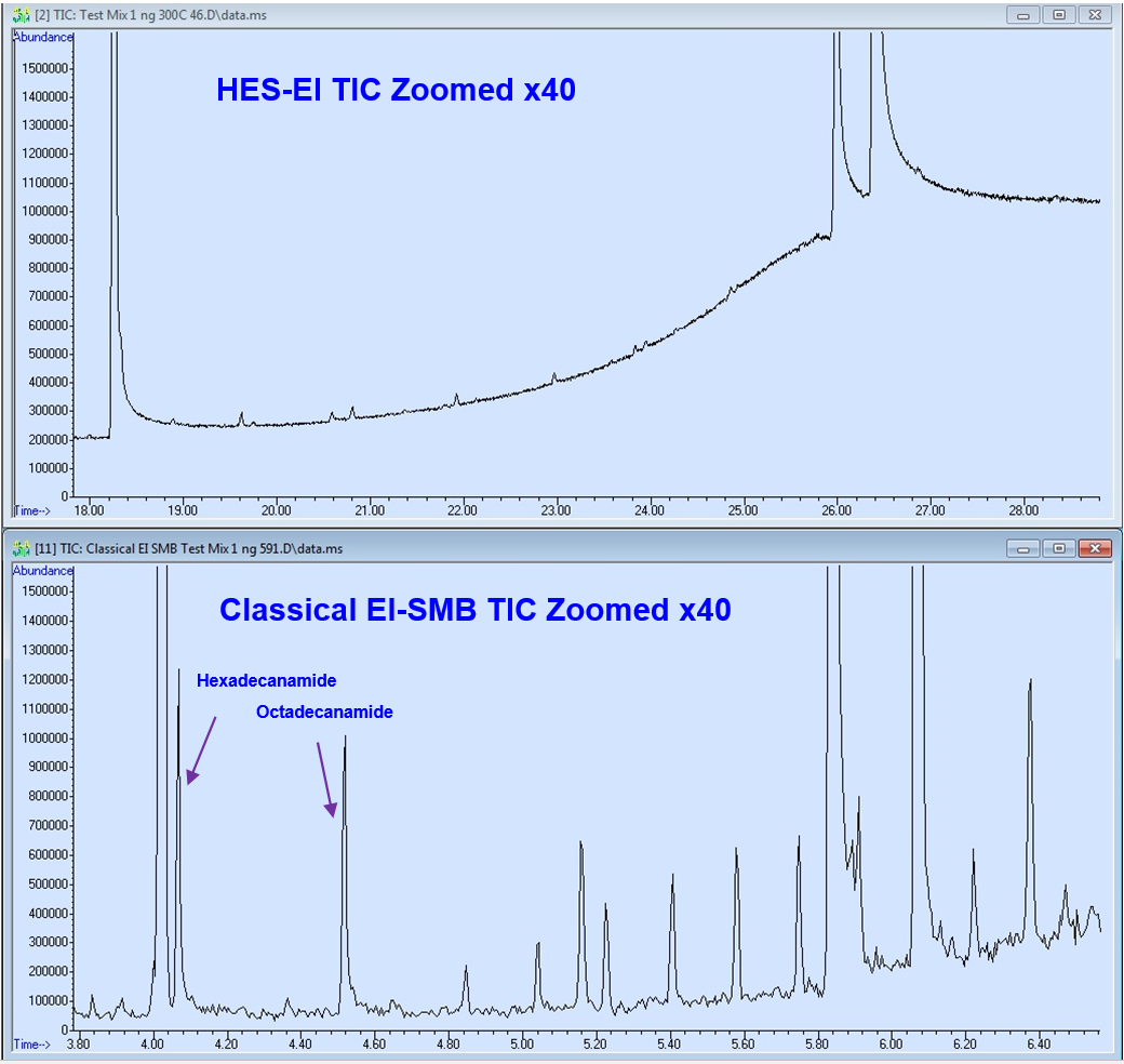 Advanced GC-MS Blog Journal: Classical EI-SMB Ion Source and its ...