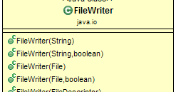 FileWriter Class in Java