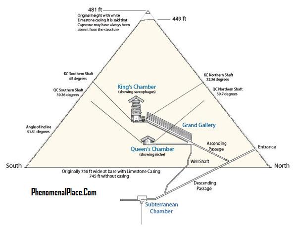 Theories of The Great Pyramids. - Page 3