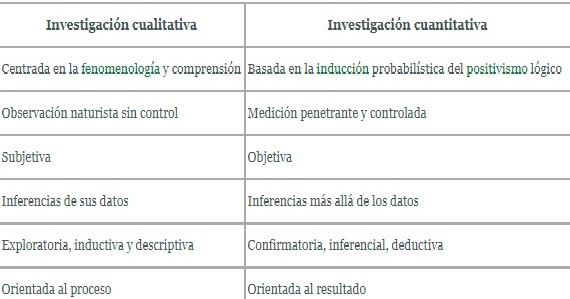 Medicion penetrante y controlada