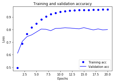 Deep Learning with Python