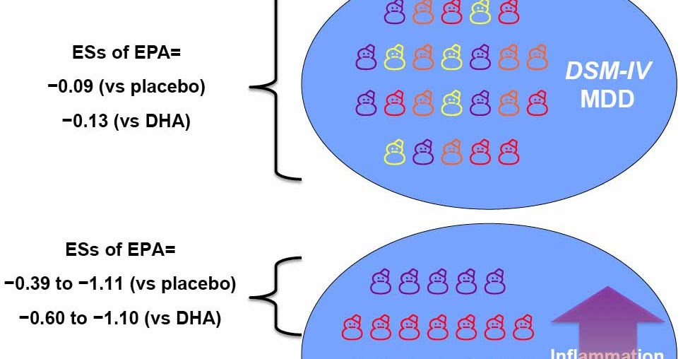 CoBoL's Blog 深海魚油的抗發炎的成分可以對抗炎症相關的憂鬱症 Fish oil is an effective