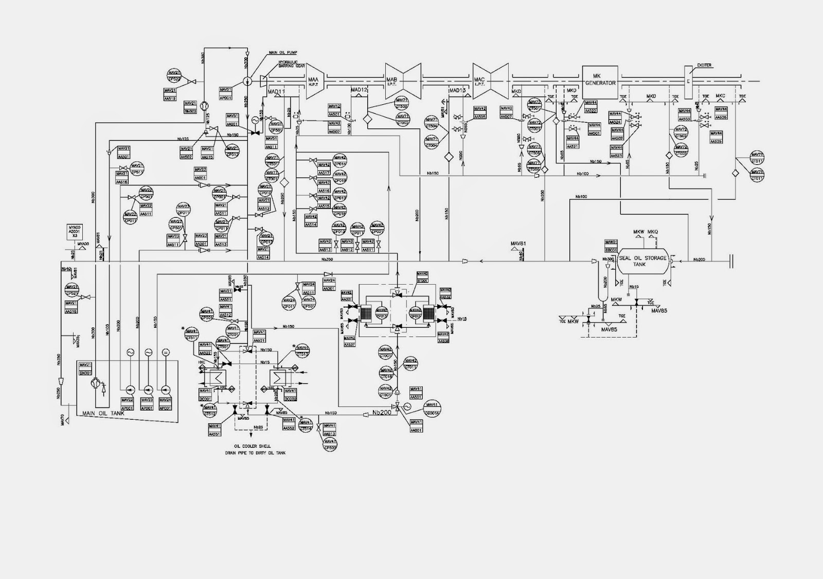 ABC OF THERMAL POWER PLANT TURBINE AUXILIARIES (OIL SYSTEM LUBE