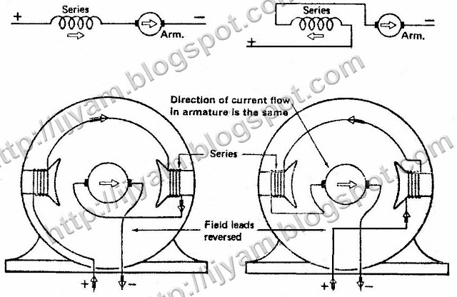Reversing of a two-pole series motor by interchanging field leads