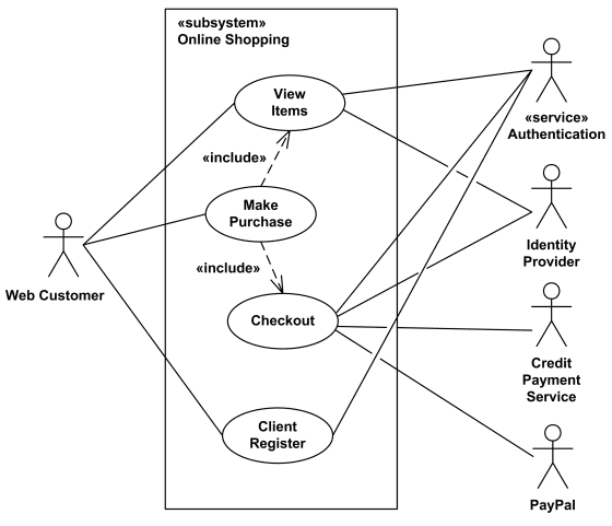 USE CASE DIAGRAMS EXAMPLES - The Information and Communication Technology