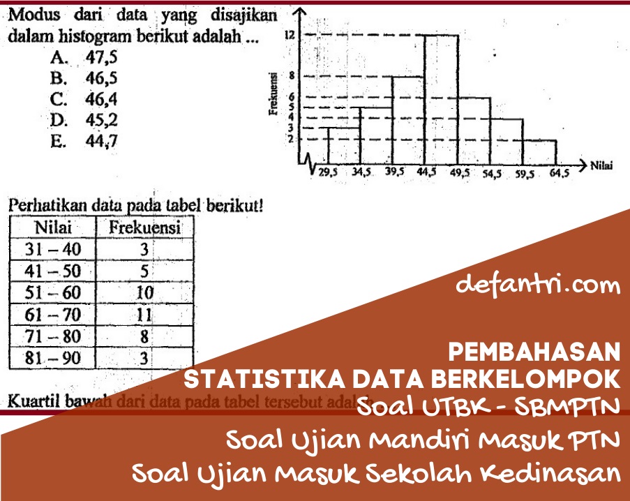 Matematika Dasar Statistika Data Berkelompok (*Soal Dari Berbagai Sumber)