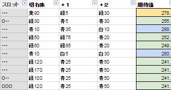 Mhx 片手剣 鈍器時期待値top10 曇りなき心の月を先立てて