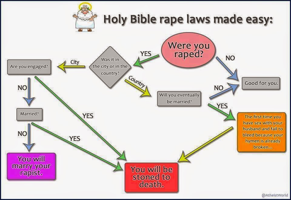 Funny Bible Rape Laws Made Easy Flowchart