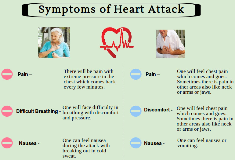 Перевод песни hear. Heart Attack Symptoms.
