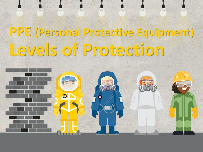 Personal Protective Equipment for Chemical Handling Moglix Global