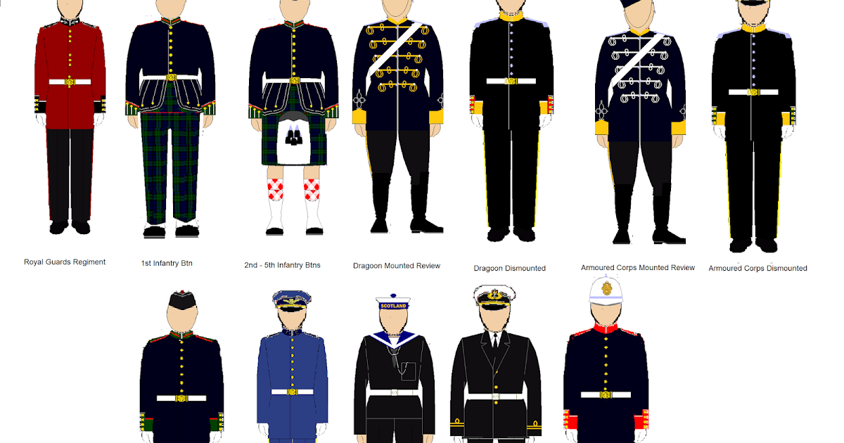 Sam's Ramblings : Scottish armed forces uniforms