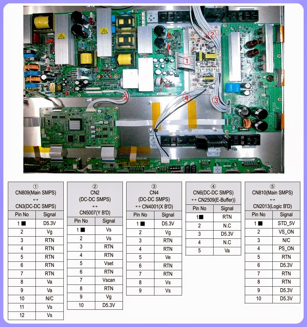 Electro help: PS42D5SX - SAMSUNG PLASMA TV - FAULTS - WIRING DIAGRAM
