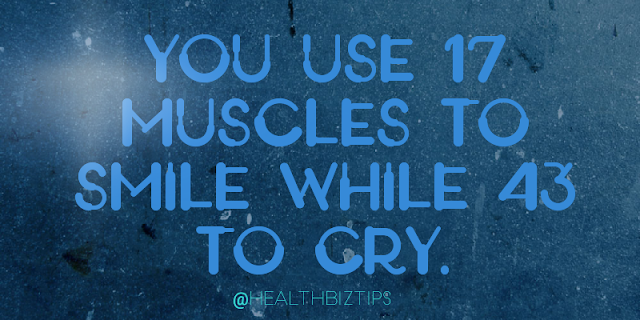 You use 17 muscles to smile while 43 to cry.