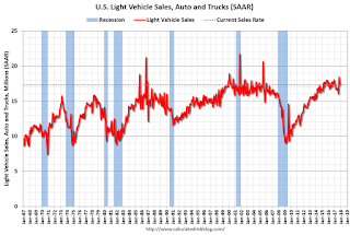 Vehicle Sales