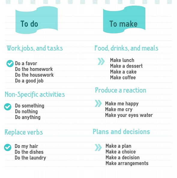 Make different перевод. Collocations в английском языке. Make different перевод. Difference between do and make. Make collocations.