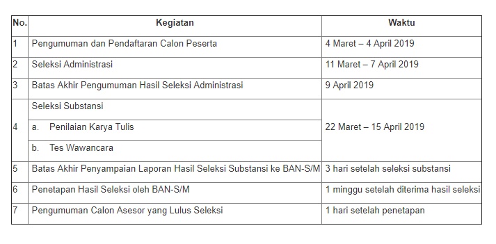 Dibuka lowongan rekrutmen calon asesor