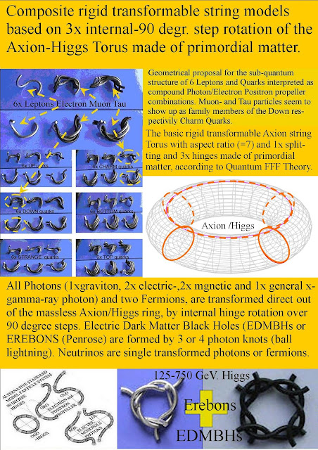 Penrose Erebons are unstable micro Higgs black holes.