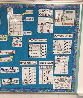 Classroom math word wall photos shared by Teachers! This one is from Ms. Paulus.