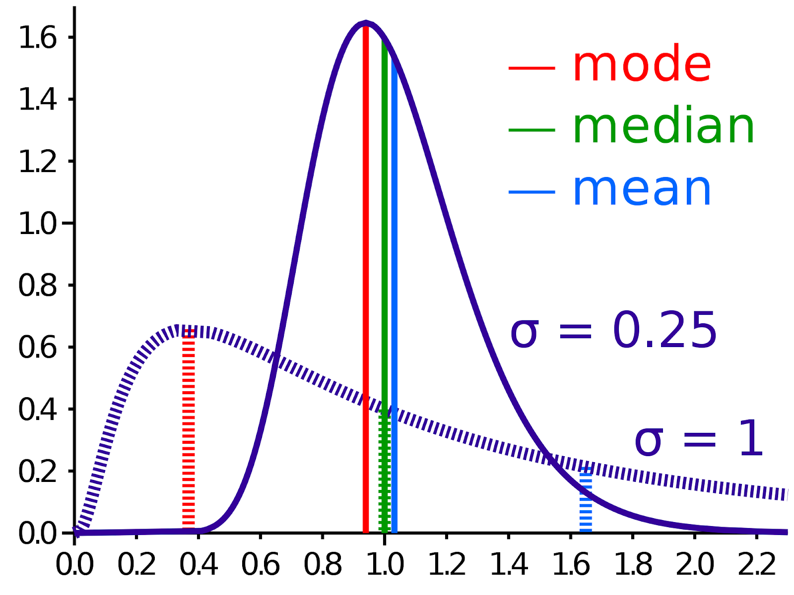 PENGERTIAN MEAN, MEDIAN, MODUS, JANGKAUAN DAN PENGEMBANGANNYA