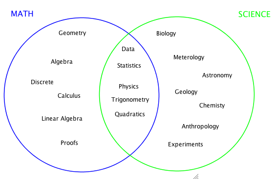 My Magical Mystifying Mathematical Metacognitive Memoir: Math: Making