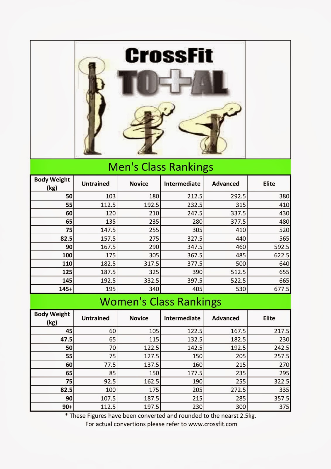 One Workout Stronger Than Yesterday: Crossfit Total