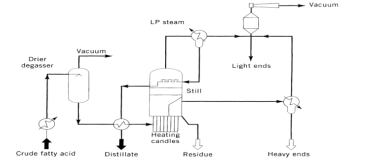 Penjelasan tentang Fat Splitting - handikaseptian